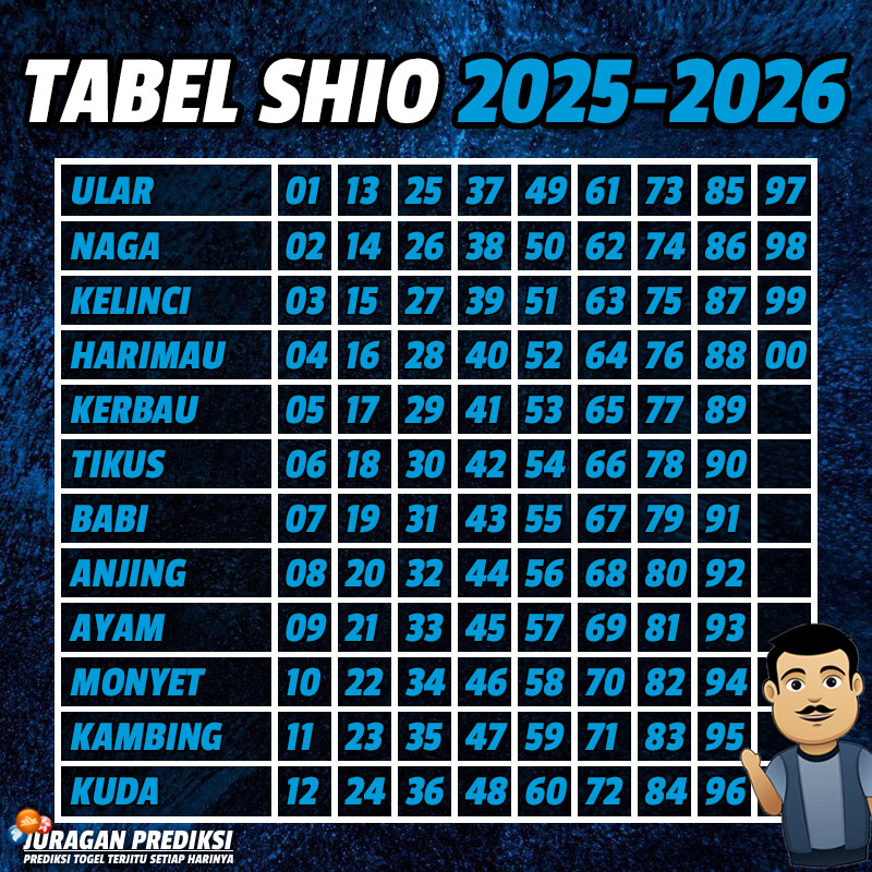 Tabel shio 2025 juragan prediksi